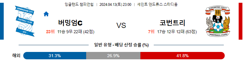 4월13일 잉글랜드챔피언쉽 버밍엄 코벤트리 해외축구분석 스포츠분석