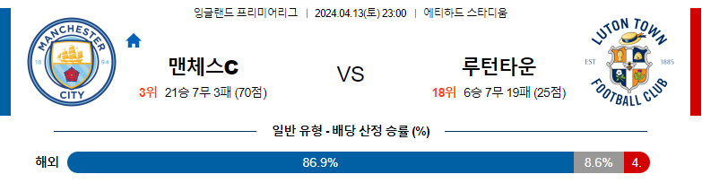 4월13일 프리미어리그 맨시티 루턴 해외축구분석 스포츠분석