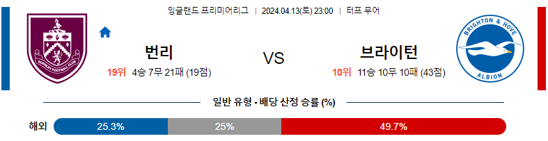 4월13일 프리미어리그 번리 브라이튼 해외축구분석 스포츠분석