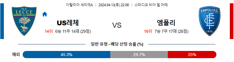 4월13일 세리에A 레체 엠폴리 해외축구분석 스포츠분석