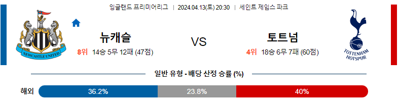 4월13일 프리미어리그 뉴캐슬 토트넘 해외축구분석 스포츠분석