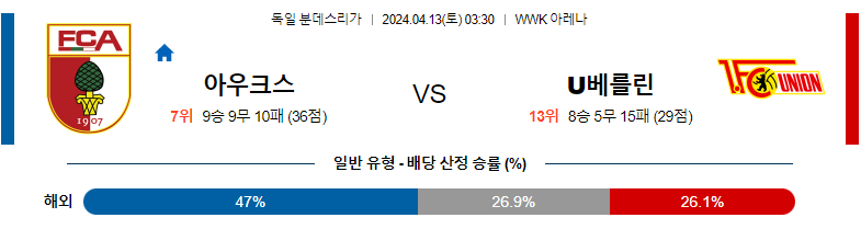 4월13일 분데스리가 아우크스부르크 우니온 해외축구분석 스포츠분석