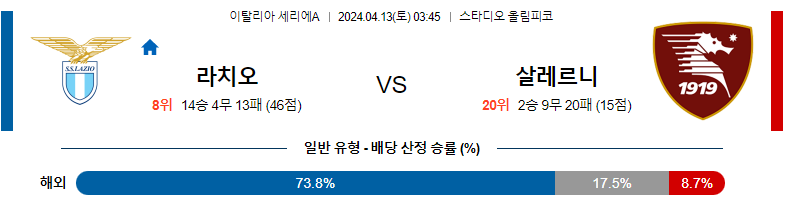 4월13일 세리에A 라치오 살레르니타나 해외축구분석 스포츠분석