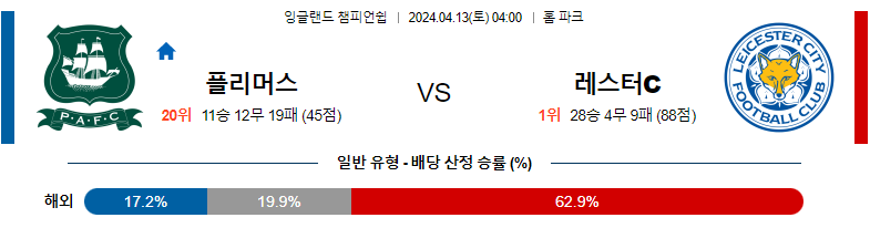 4월13일 잉글랜드챔피언쉽 플리머스 레스터 해외축구분석 스포츠분석