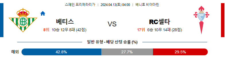 4월13일 프리메라리가 베티스 셀타비고 해외축구분석 스포츠분석