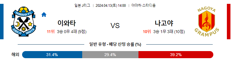 4월13일 J리그 주빌로 나고야 아시아축구분석 스포츠분석