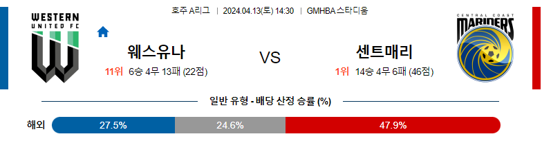 4월13일 호주A리그 웨스턴유나이티드 센트럴코스트 아시아축구분석 스포츠분석