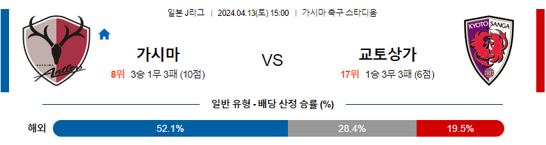 4월13일 J리그 가시마 교토 아시아축구분석 스포츠분석