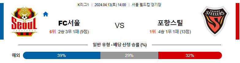 4월13일 K리그1 서울 포항 아시아축구분석 스포츠분석