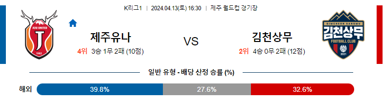 4월13일 K리그2 제주 김천 아시아축구분석 스포츠분석