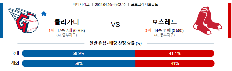 4월26일 MLB 클리블랜드 보스턴레드삭스 해외야구분석 스포츠분석