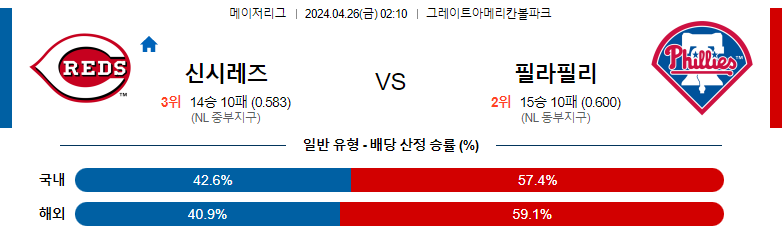 4월26일 MLB 신시내티 필라델피아 해외야구분석 스포츠분석