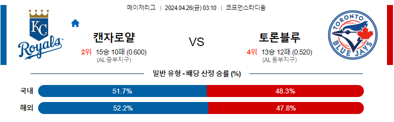 4월26일 MLB 캔자스시티 토론토 해외야구분석 스포츠분석