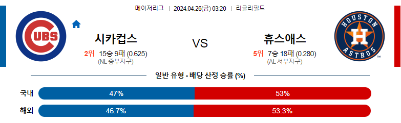 4월26일 MLB 시카고컵스 휴스턴 해외야구분석 스포츠분석