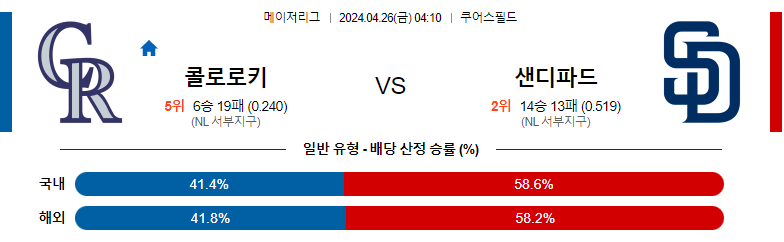 4월26일 MLB 콜로라도 샌디에고 해외야구분석 스포츠분석