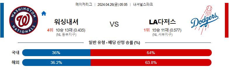 4월26일 MLB 워싱턴 LA다저스 해외야구분석 스포츠분석