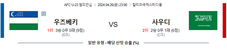 4월26일 AFC U-23 챔피언십 우즈벡 사우디 해외축구분석 스포츠분석