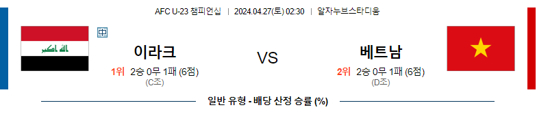 4월26일 AFC U-23 챔피언십 이라크 베트남 해외축구분석 스포츠분석