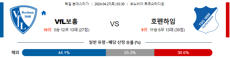 4월27일 분데스리가 보훔 호펜하임 해외축구분석 스포츠분석