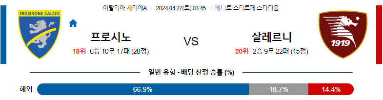 4월27일 세리에A 프로시노네 살레르니타나 해외축구분석 스포츠분석