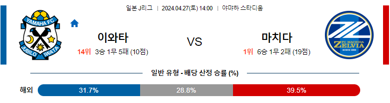 4월27일 J리그 주빌로 마치다 아시아축구분석 스포츠분석