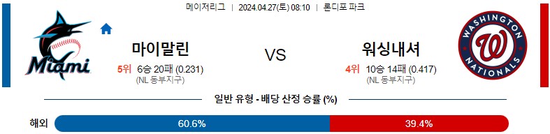 4월27일 MLB 마이애미 워싱턴 해외야구분석 스포츠분석