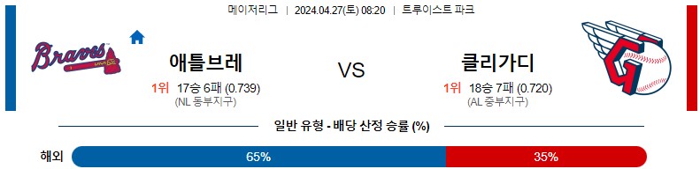 4월27일 MLB 애틀랜타 클리블랜드 해외야구분석 스포츠분석