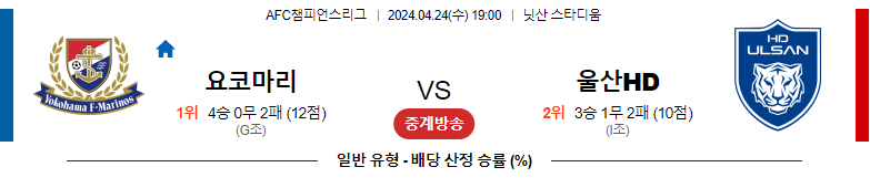 4월24일 AFC챔피언스리그 마리노스 울산 해외축구분석 스포츠분석