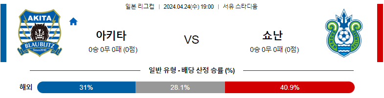 4월24일 일본리그컵 아키타 쇼난 아시아축구분석 스포츠분석