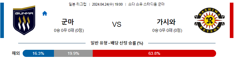 4월24일 일본리그컵 군마 가시와 아시아축구분석 스포츠분석