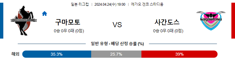 4월24일 일본리그컵 구마모토 사간도스 아시아축구분석 스포츠분석