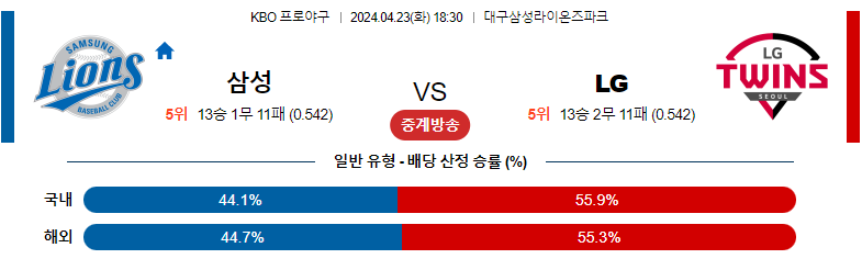 4월23일 KBO 삼성 LG 국내야구분석 스포츠분석