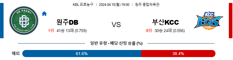 4월15일 KBL 원주DB 부산KCC 국내농구분석 스포츠분석