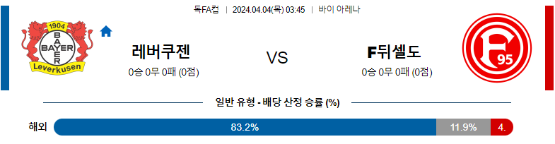 4월04일 독일FA컵 레버쿠젠 뒤셀도르프 해외축구분석 스포츠분석