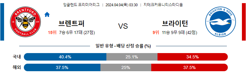 4월04일 프리미어리그 브렌트포드 브라이튼 해외축구분석 스포츠분석