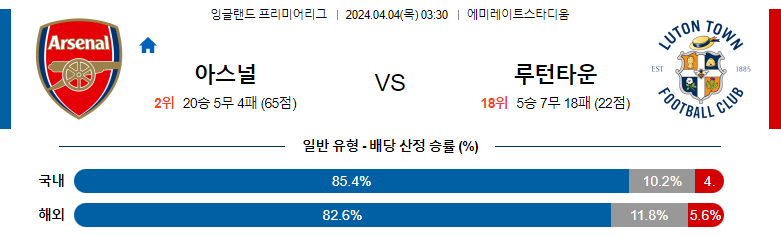 4월04일 프리미어리그 아스날 루턴 해외축구분석 스포츠분석