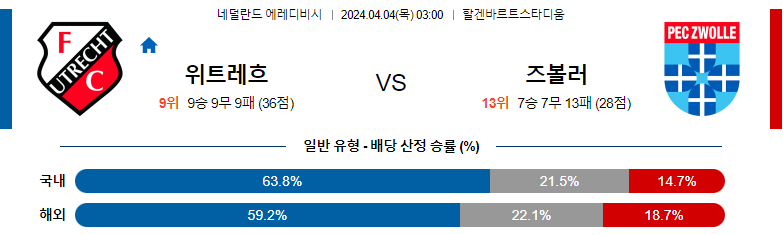 4월04일 에레디비시 위트레흐트 즈볼레 해외축구분석 스포츠분석