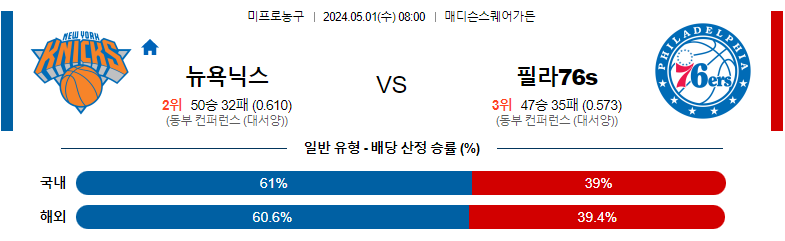 5월01일 NBA 뉴욕 필라델피아 해외농구분석 스포츠분석