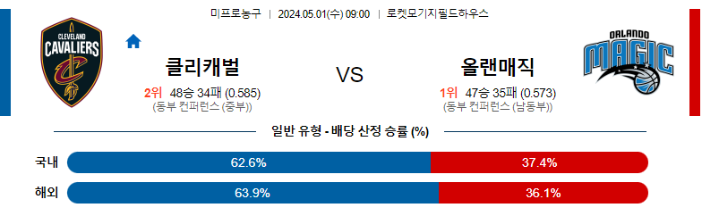 5월01일 NBA 클리블랜드 올랜도 해외농구분석 스포츠분석