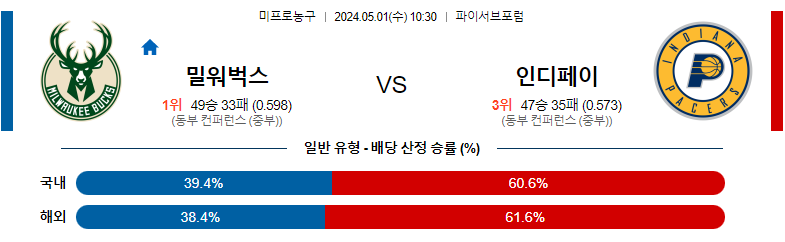 5월01일 NBA 밀워키 인디애나 해외농구분석 스포츠분석