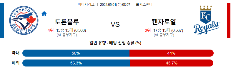 5월01일 MLB 토론토 캔자스시티 해외야구분석 스포츠분석