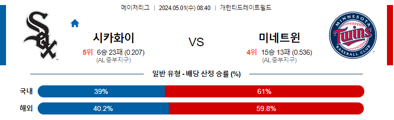 5월01일 MLB 시카고화이트삭스 미네소타 해외야구분석 스포츠분석