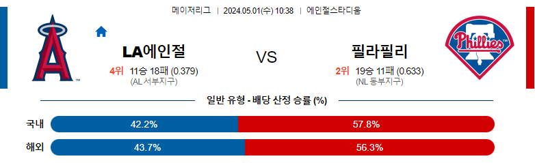 5월01일 MLB LA에인절스 필라델피아 해외야구분석 스포츠분석