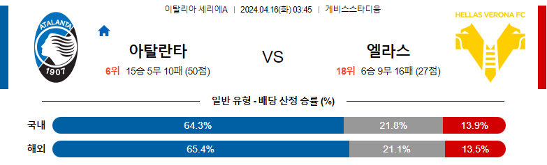 4월16일 세리에A 아탈란타 베로나 해외축구분석 스포츠분석