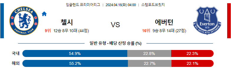 4월16일 프리미어리그 첼시 에버튼 해외축구분석 스포츠분석