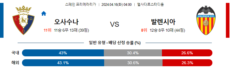 4월16일 프리메라리가 오사수나 발렌시아 해외축구분석 스포츠분석