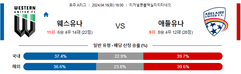 4월16일 호주A리그 웨스턴유나이티드 애들레이드 아시아축구분석 스포츠분석