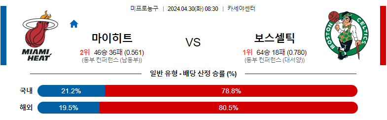 4월30일 NBA LA레이커스 덴버 해외농구분석 스포츠분석