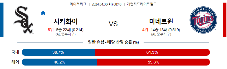 4월30일 MLB 시카고 미네소타 해외야구분석 스포츠분석