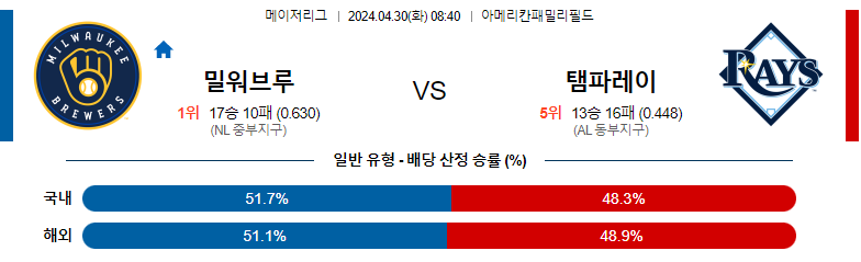 4월30일 MLB 밀워키 템파베이 해외야구분석 스포츠분석